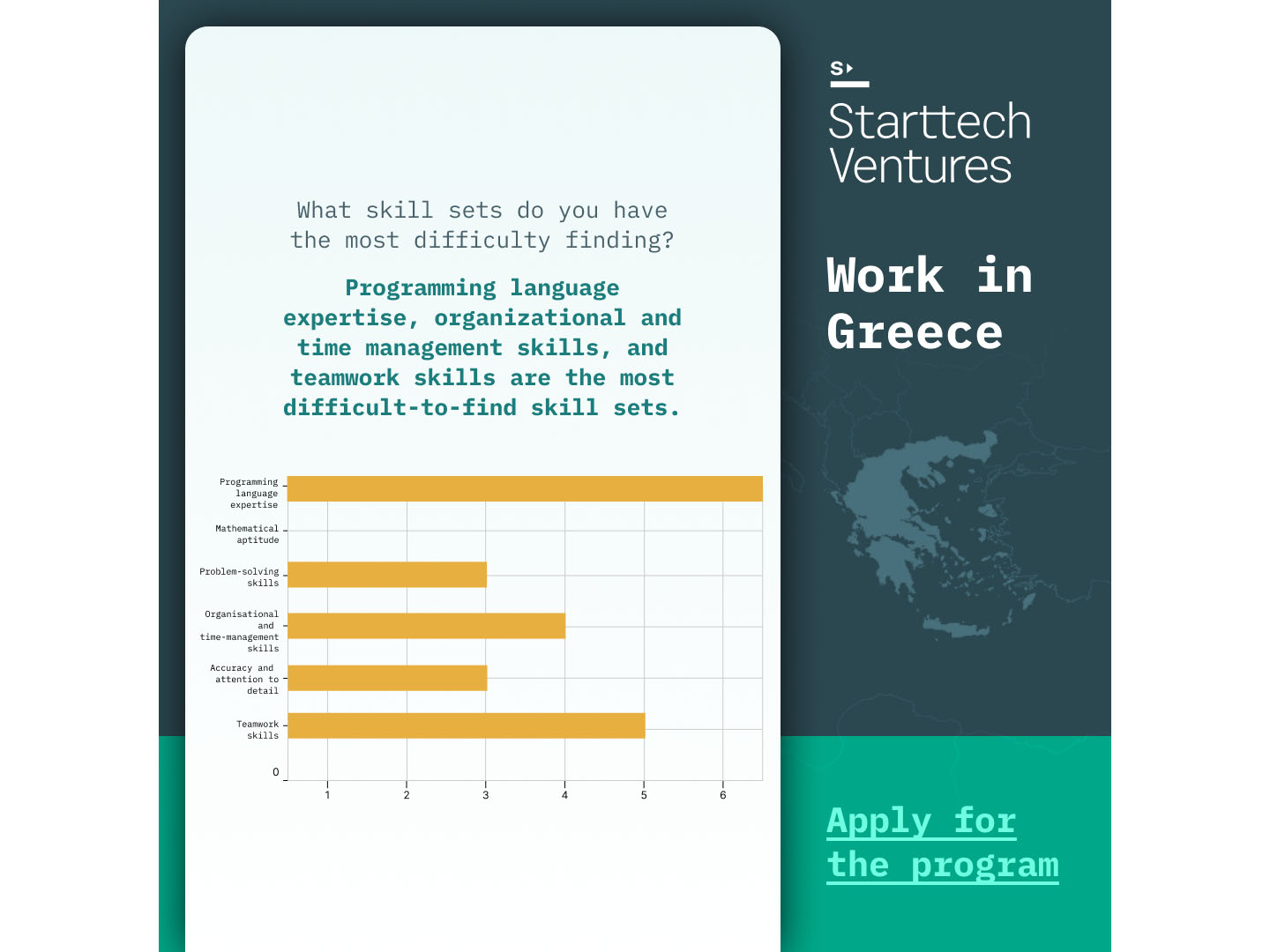 Greek start-ups find it extremely difficult to recruit tech talents Image